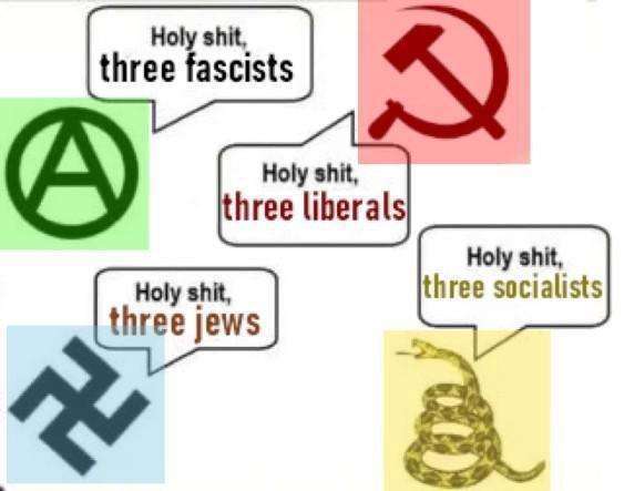 political compass like meme. anarchist symbol saying "holy shit, three fascists", hammer and sickle saying "holy shit, three liberals", swastika saying "holy shit, three jews", and don't tread on me flag saying "holy shit, three socialists"